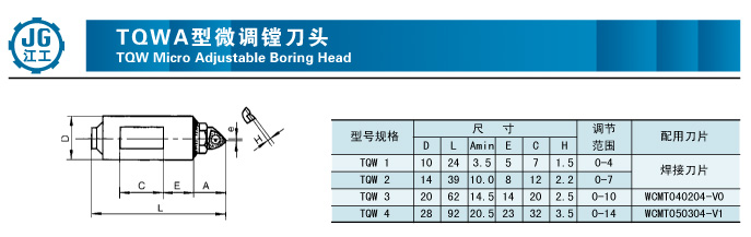 可转位刀具