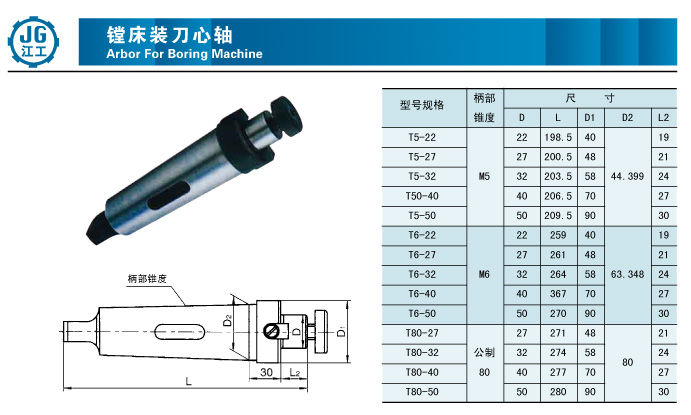 非标刀具